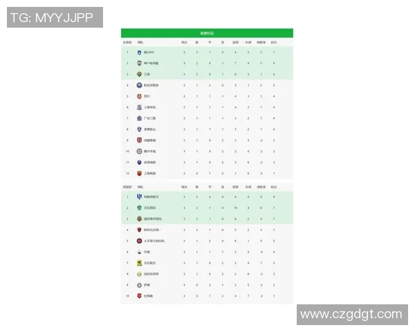 上海极限运动队以86分稳居联赛积分榜首位展现强劲实力 上海极限运动队以86分稳居联赛积分榜首位展现强劲实力