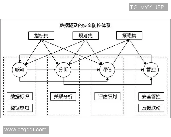 广州篮球队力量表现的数据分析与战术优化研究