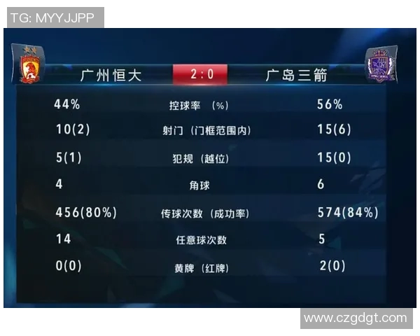 恒大与广岛对决赔率分析及比赛前瞻详解